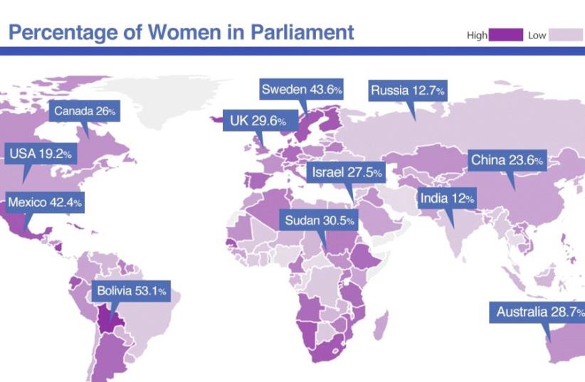 Percentage of women in politics (photo credit: Courtesy)