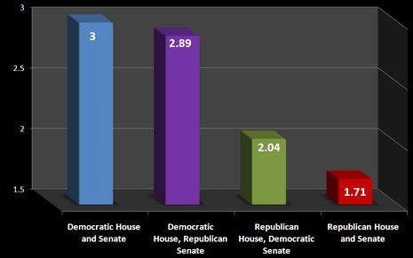 At present, which combination will be better for Israel – rank the options (1 through 4):