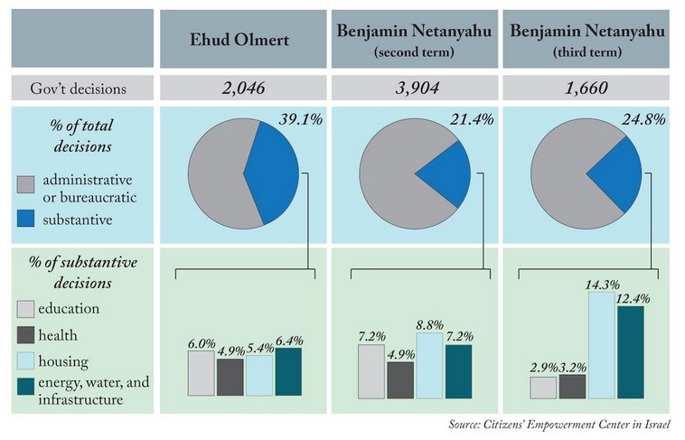 Source: CITIZENS' EMPOWERMENT CENTER IN ISRAEL