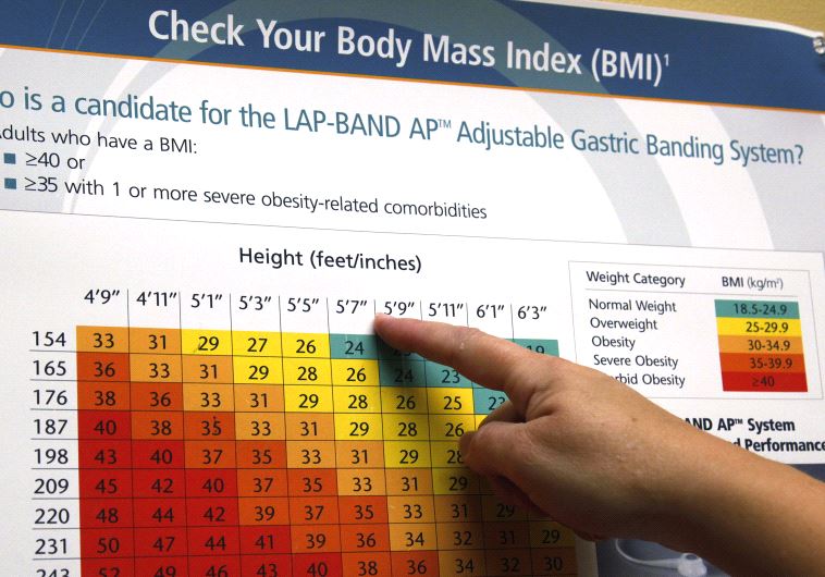 BMI chart. 