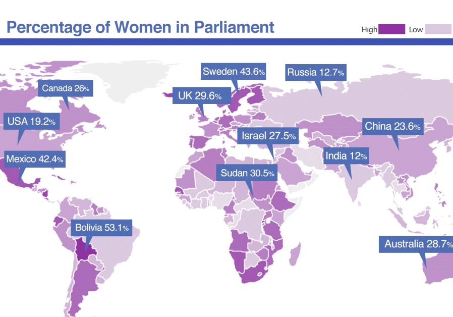 Percentage of women in politics