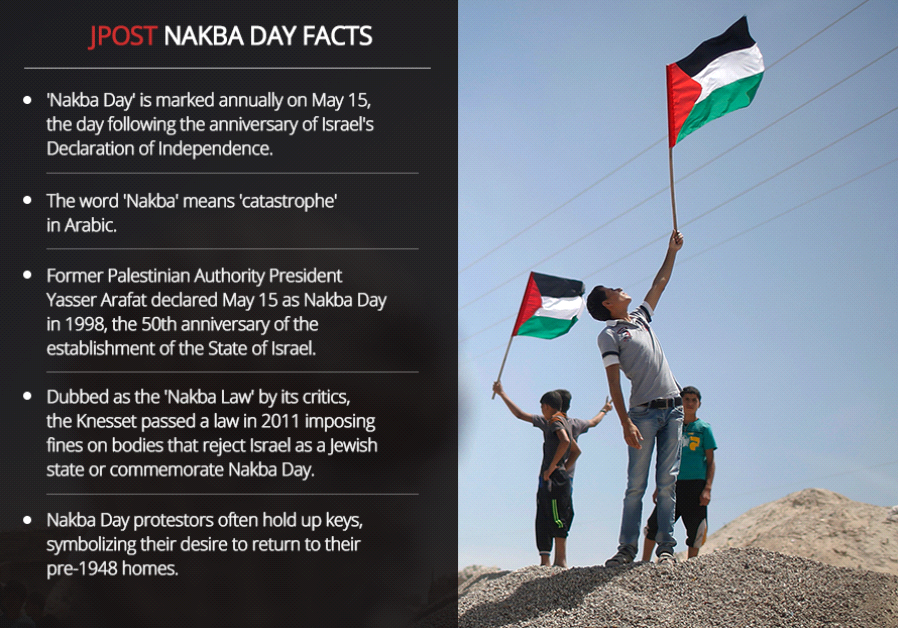 Nakba Day facts